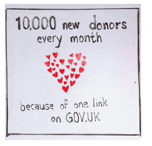 GOV.UK donor stats