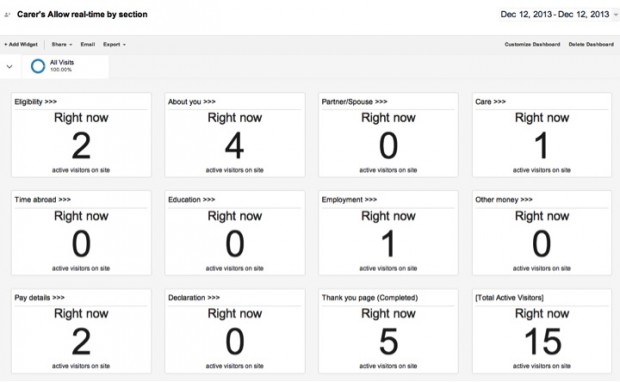 Carer's Allowance dashboard