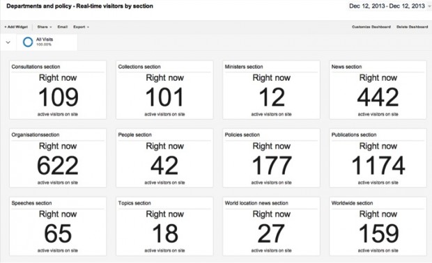 Departments and policy - section dashboard