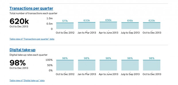 Bar-Charts