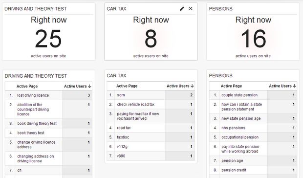 Real-time internal searches dashboard