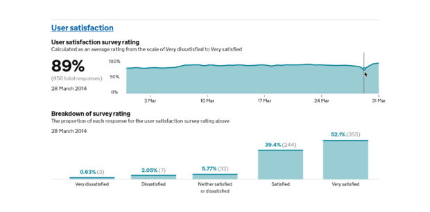 User-satisfaction