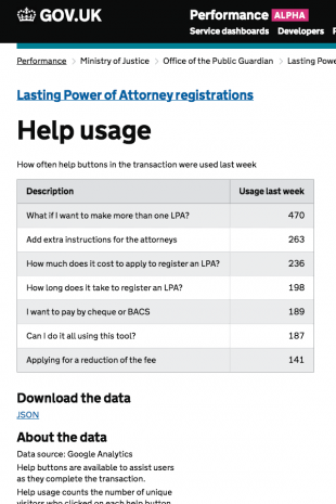 Dashboard - Lasting Power of Attorney registrations - GOV.UK (20140704)