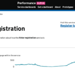 New Voter registrations dashboard