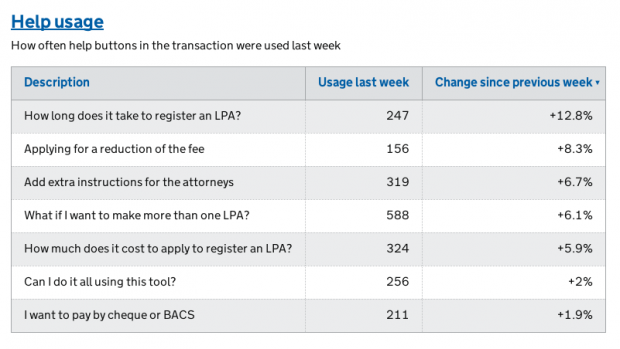 Help usage on the Lasting power of attorney transaction