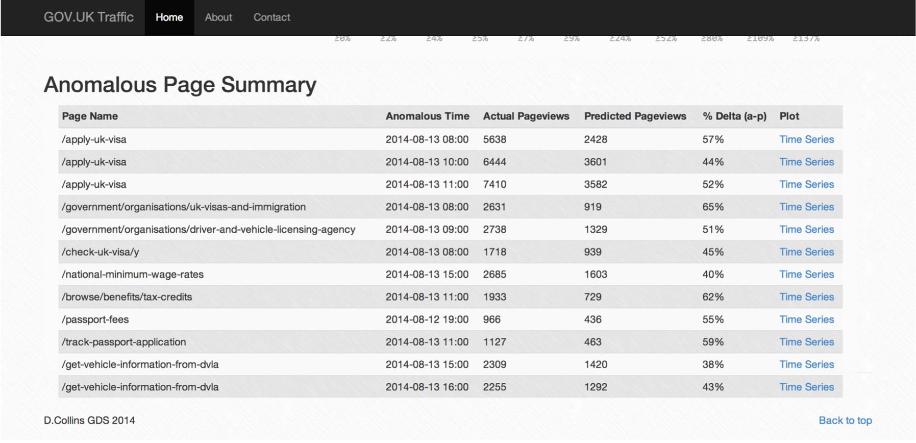 TableBlog.001