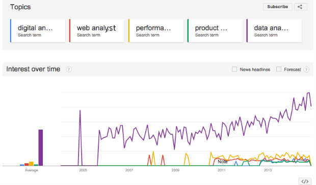 Analyst job searches over time