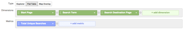 Dimensions in a custom report