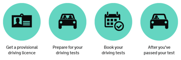 User journey for learn to drive