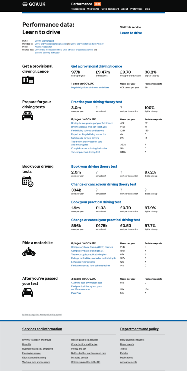 Service dashboard for learn to drive