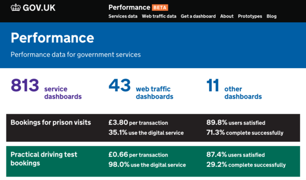 813 services - the most data we've ever shown