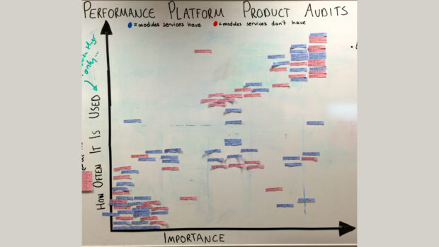 Our Product Audit Board