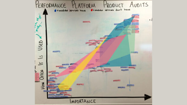 All the KPIs visualised