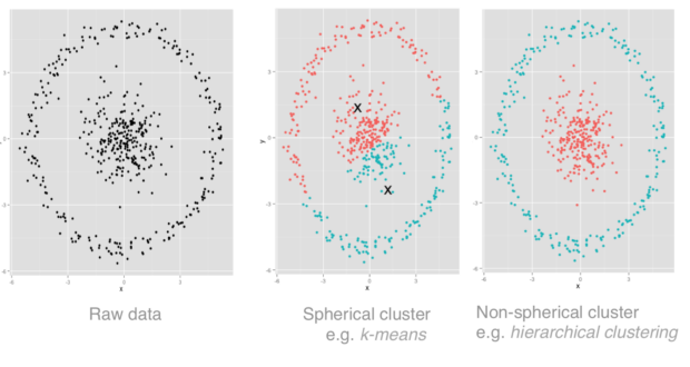 clusterShapeImage