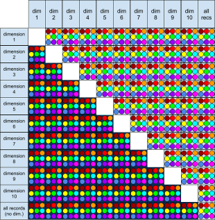 an 11x11 table showing all possible graphing combinations for ten dimensions and 9 measures.