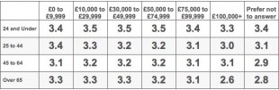 Table of data with no colour formatting