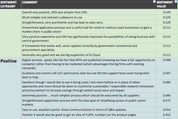 Comments colour coded by sentiment range