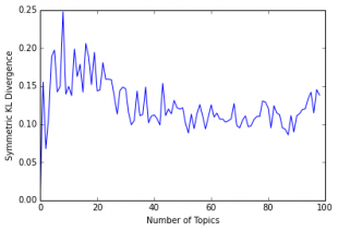 kl-divergence-calculations