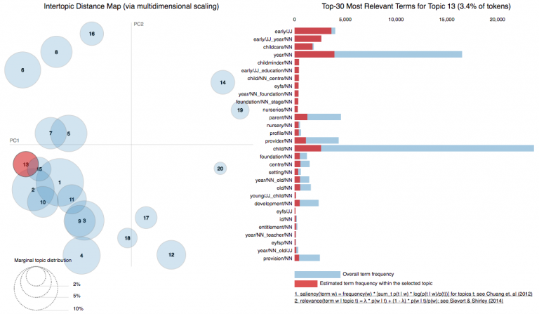 Using data science to build a taxonomy for GOV.UK – Data in government