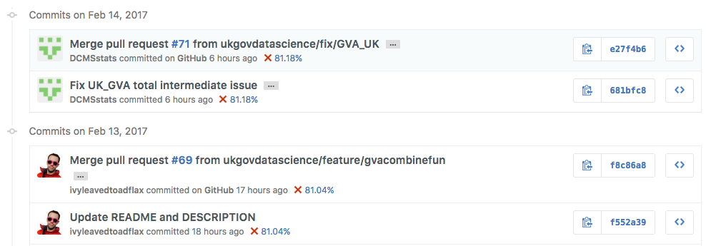 Version control on GitHub