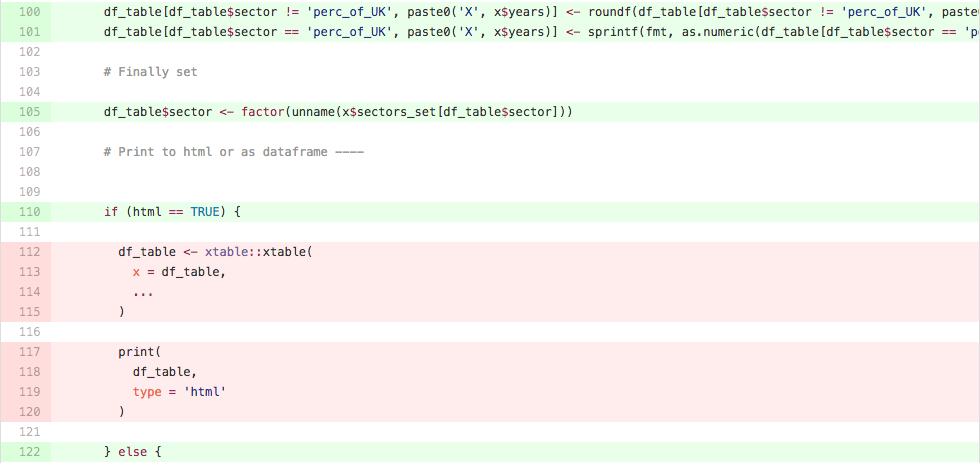 Reproducible Analytical Pipelines - Data in government