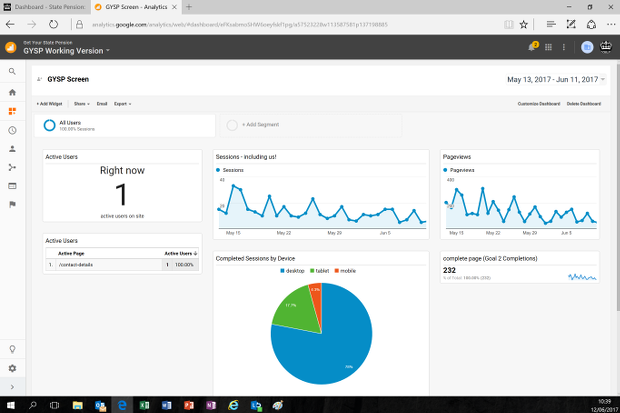 Our Google Analytics dashboard