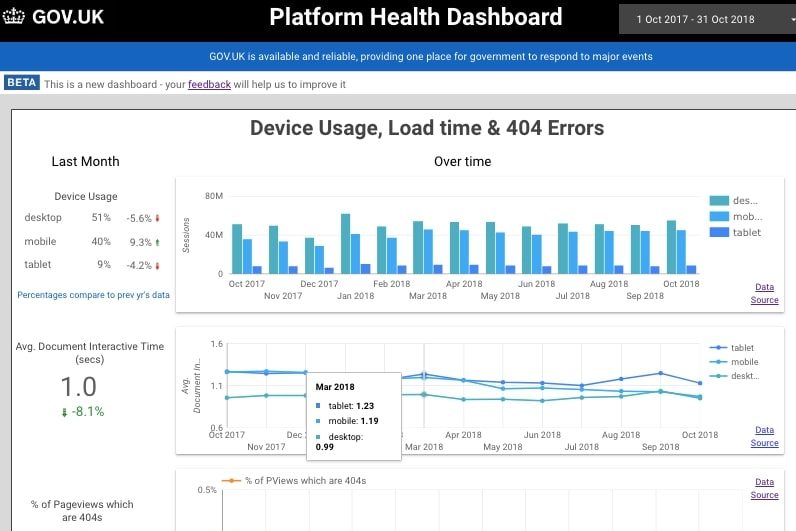 Building data dashboards that meet user needs Data in government