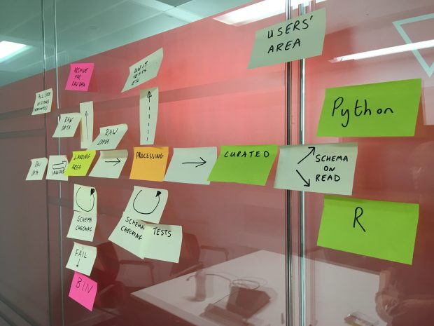 Post-it notes on a window showing a data engineering pipeline from raw data ingestion to schema-on-read by users