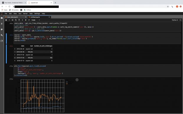Screenshot of a data engineer's python notebook, showing examples of code that gets data, manipulates it, and gives a quick look at its content