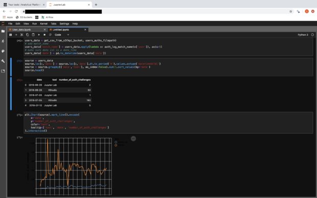 Screenshot of a data engineer's python notebook, showing examples of code that gets data, manipulates it, and gives a quick look at its content