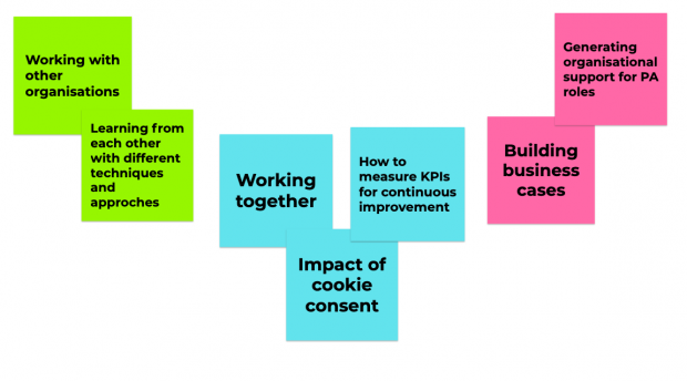 Differently coloured post-it notes showing future topic feedback