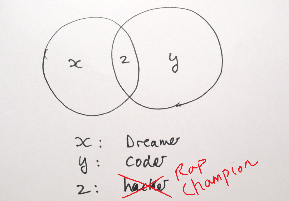 Software engineering in analysis? See what happens next!