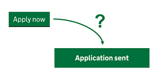Green “Apply now” button and green "Application complete" banner from a digital service, with a curved arrow and a question mark.